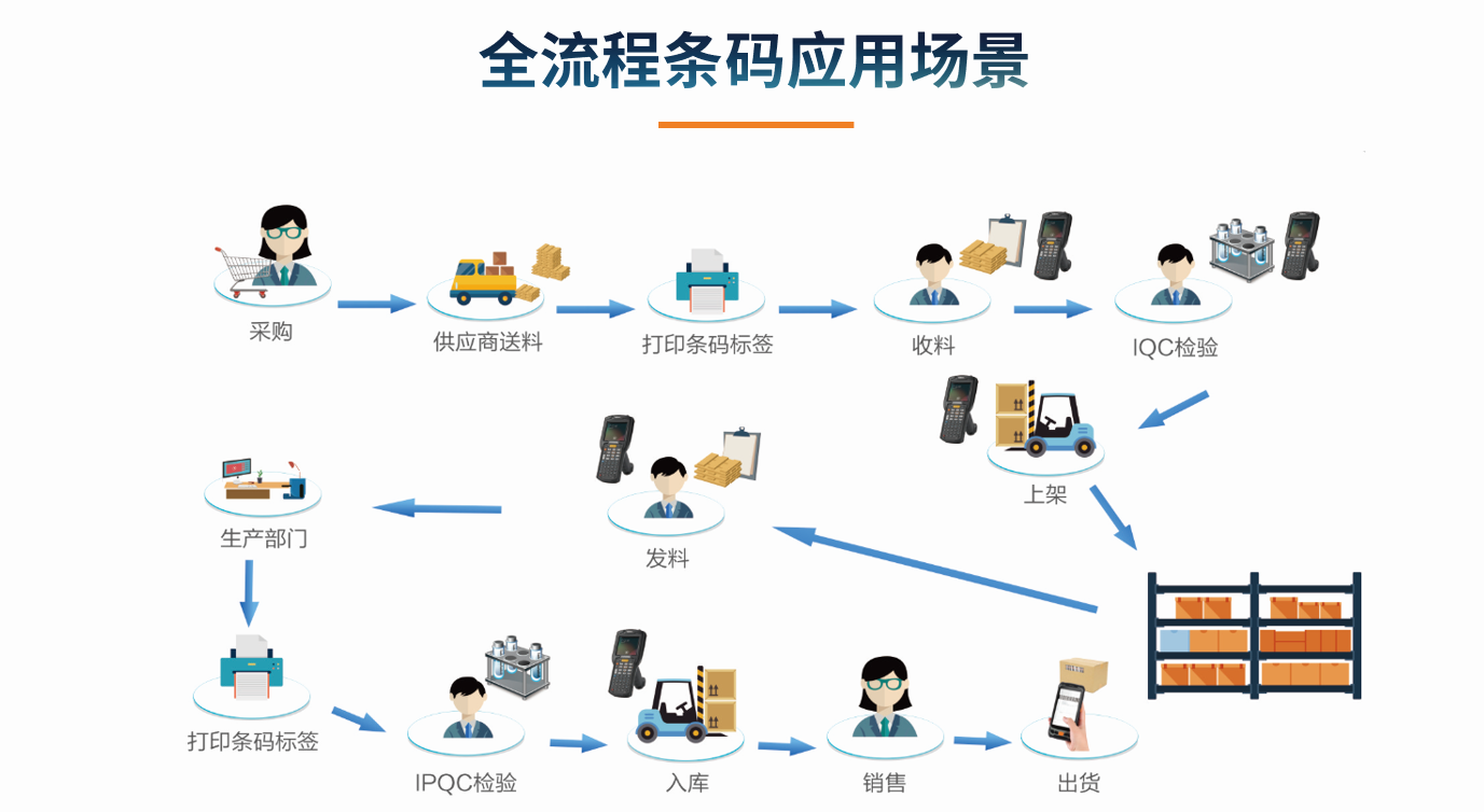 目前企业开云手机入口-开云(中国)的应用状况怎么样?